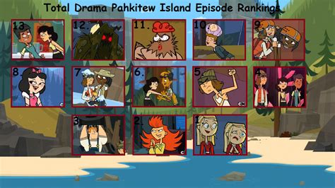 My Total Drama Pahkitew Island Episode Rankings By Sonic2125 On Deviantart