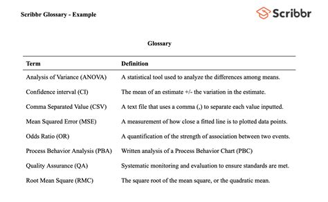 glossary definition templates examples