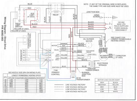 honeywell furnace circuit board wiring diagram
