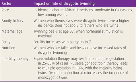 twin pregnancy overview obstetrical complications due to pregnancy
