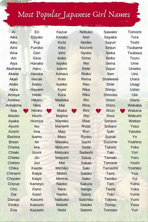 Pin By Inosuke Da Vida W On Nombres Japanese Names For Girls