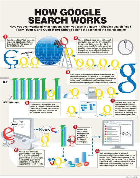 sandydk   google search engine works