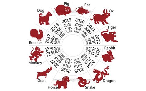 chinese horoscope forecast   year   water tiger