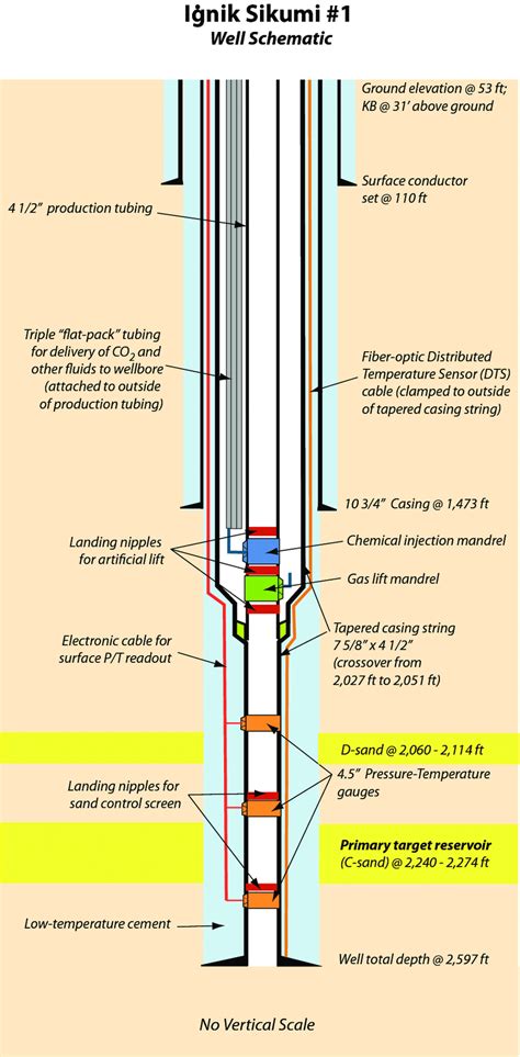 oil  completion diagram general wiring diagram