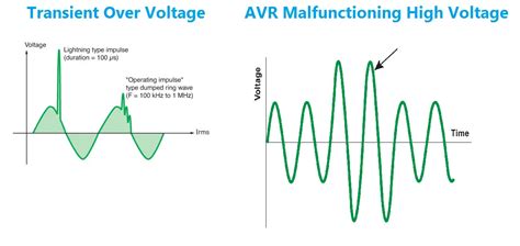 voltage protection working principle  electricalu