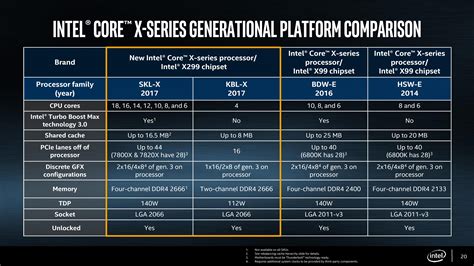 intels core  series detailed led   core   xe  core