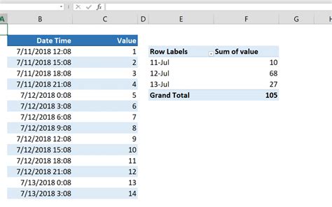 how to get a pivot table not group dates by month
