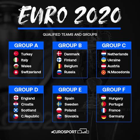 euro 2020 groups final line up revealed how will england scotland