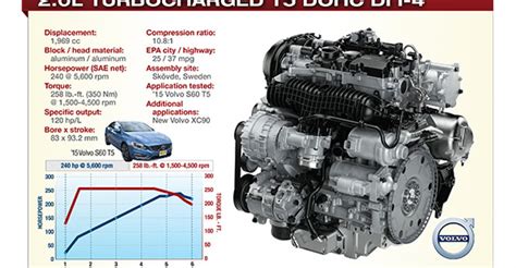 efficient drive  engines transforming volvo wardsauto