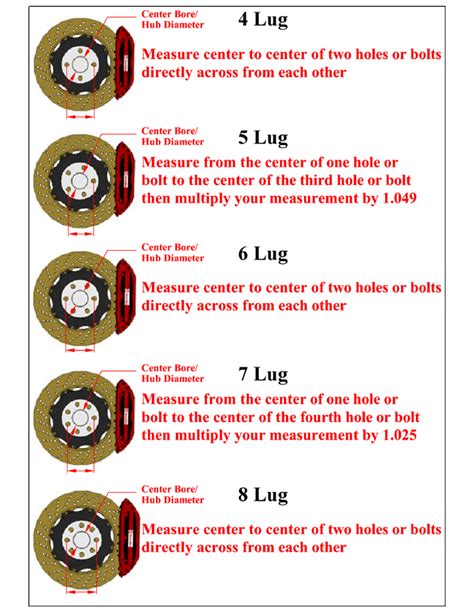 measure bolt pattern chart reference guide atvboltpatterncom