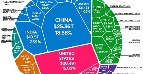 composition   world economy  gdp ppp