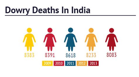 Sexism In India Lot More Insidious Than You May Think A Feminist