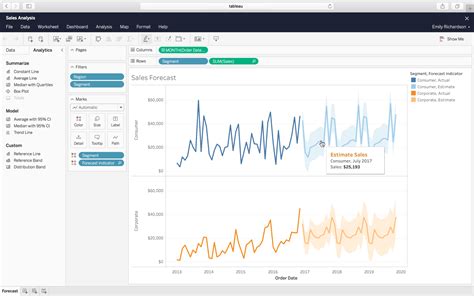 tableau  keygen education  science news