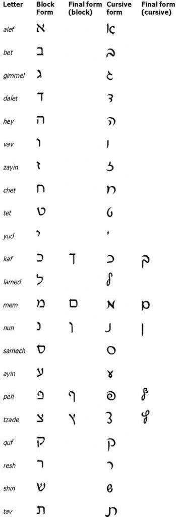 overview  hebrew alphabet bje