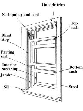 home window diagram  wiring diagram