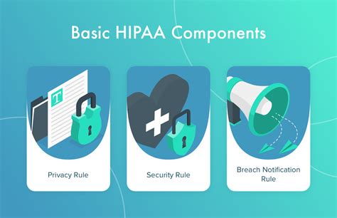 comply  hipaa requirements    fail