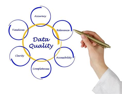 data quality holds  key  greater profits finds report