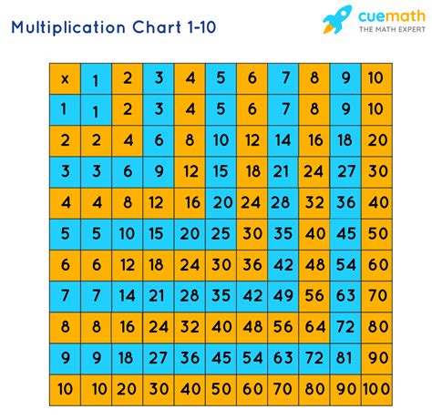 multiplication chart  fill    printable multiplication tables   printablee