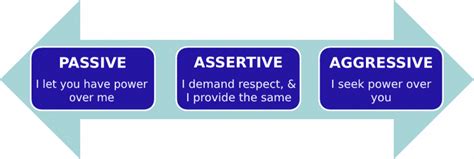 how to be assertive in 6 simple steps power dynamics™