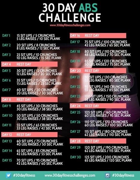 The [beginner’s] Guide To 30 Day Ab Challenge June 2017