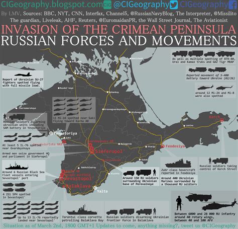 eschatology today ukraine invasion update russian disposition of forces with a nuclear threat
