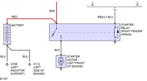 starter wiring diagram ford ranger wiring diagram