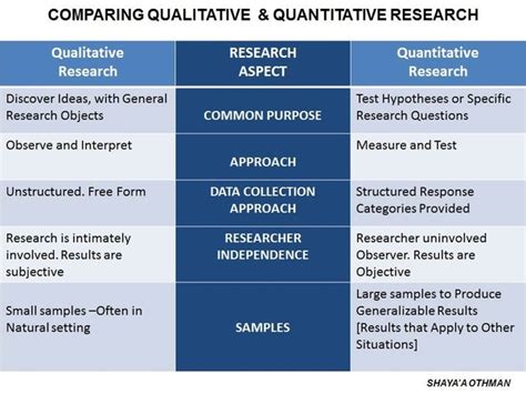research title examples qualitative   qualitative research study