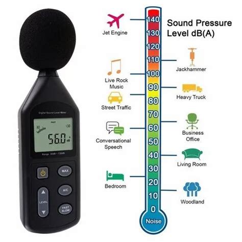 noise meters   price  india