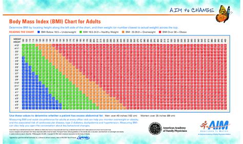 body mass index bmi chart for adults edit fill sign