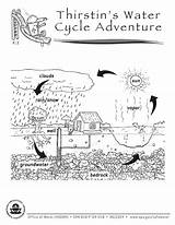 Water Cycle Coloring Kids Pollution Pages Library Clipart Clip Sheets Comments Popular Coloringhome sketch template