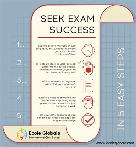 tips  tackle exams successfully
