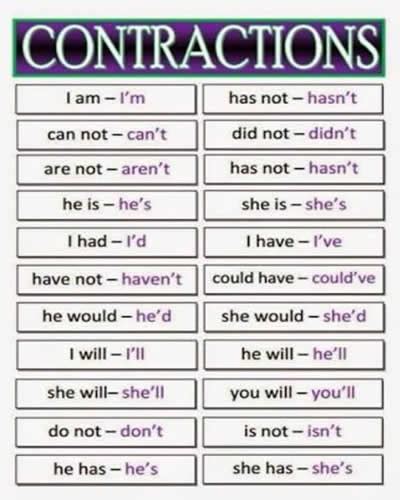 English Contractions Speak Faster English Learn Site