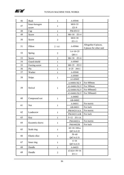 Manual: Yunnan Lathe Parts List : simplebooklet.com