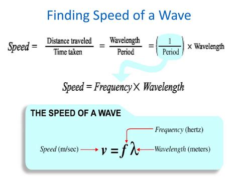 period   time  takes  wave  complete  wavelength  related