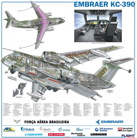 embraer kc  alchetron   social encyclopedia