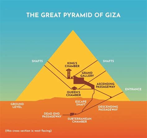 5 baffling mysteris on how the pyramids of giza were built