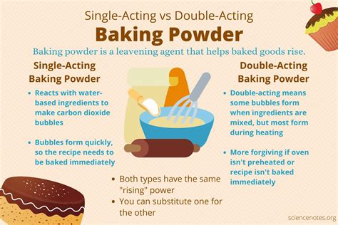 difference  single acting  double acting baking powder