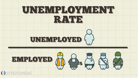 unemployment definition  level economics ploymen