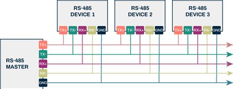serial communications protocols part four rs 485 and baud rates altium