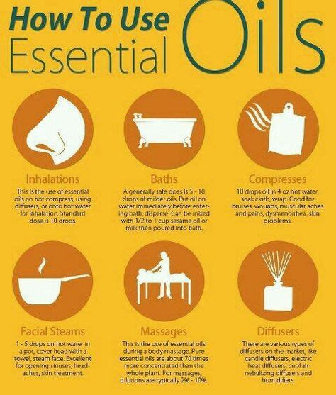 Pin By Becky Long On Herbs Essential Oils Essential Oil Aphrodisiac