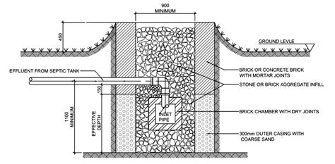 soak pit  dispersion trench  types  soil absorption system civil engineering profile
