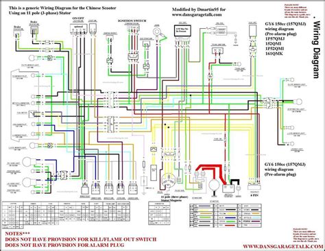 unlocking  secrets  comprehensive guide  understanding  honda bf wiring diagram