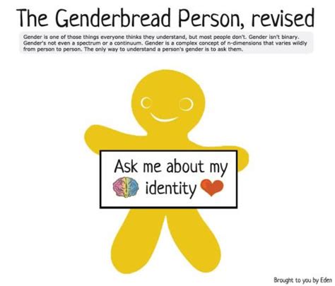 artbyeden person human sexuality gender identity