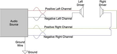 headphone jacks  plugs work wiring diagrams