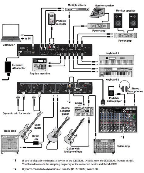 set  pa system diagram pa system audio audio mixer