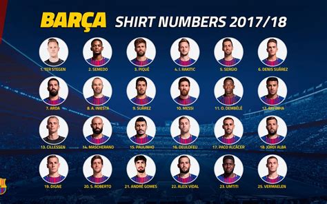 Definitive Fc Barcelona Squad Numbers For 2017 18 Season