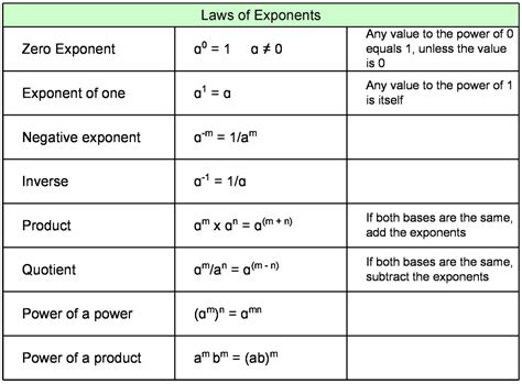 rules  logarithms  exponents  worked examples  problems owlcation