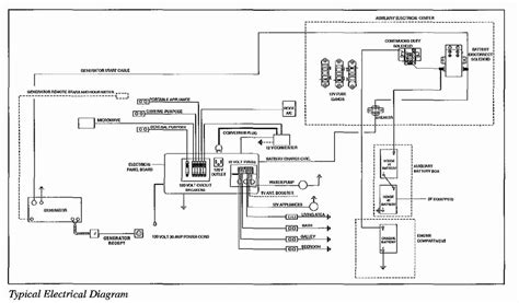 fleetwood motorhome wiring diagram fuse box wiring diagram