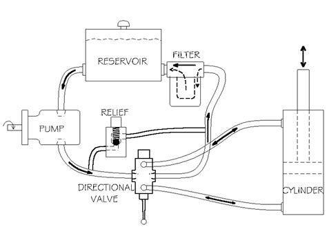 log splitter control valve diagram  xxx hot girl