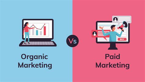 Organic Vs Paid Marketing Which Is Better For Business